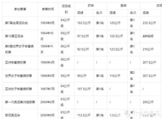 奥运冠军卖掉9枚金牌，换到339万：这是我这辈子做得最正确的事！